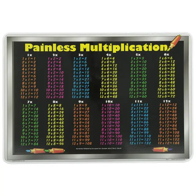 Painless Multiplication Learning Placemat – Mlt-1 Educational Tool 1